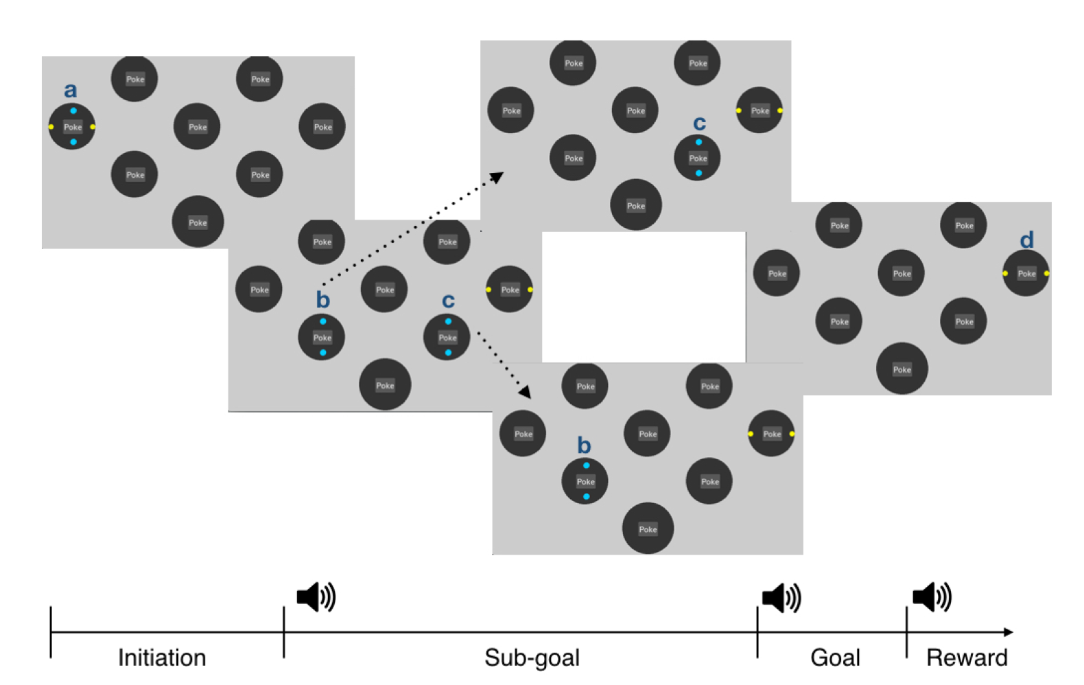 Schematic of HRL task